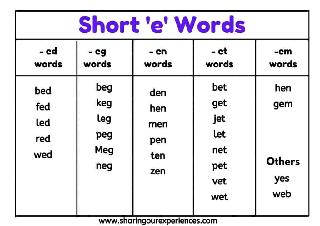 Short vowel 'e' CVC words list