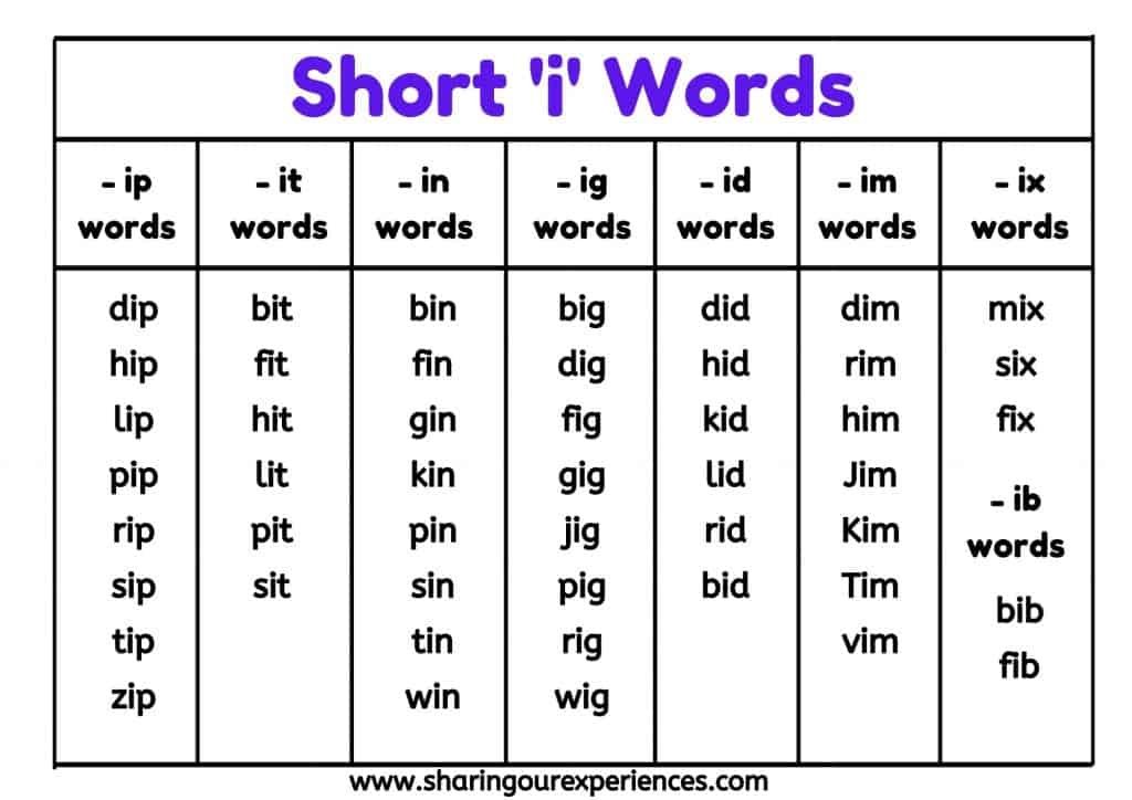 Short vowel 'i' CVC words list