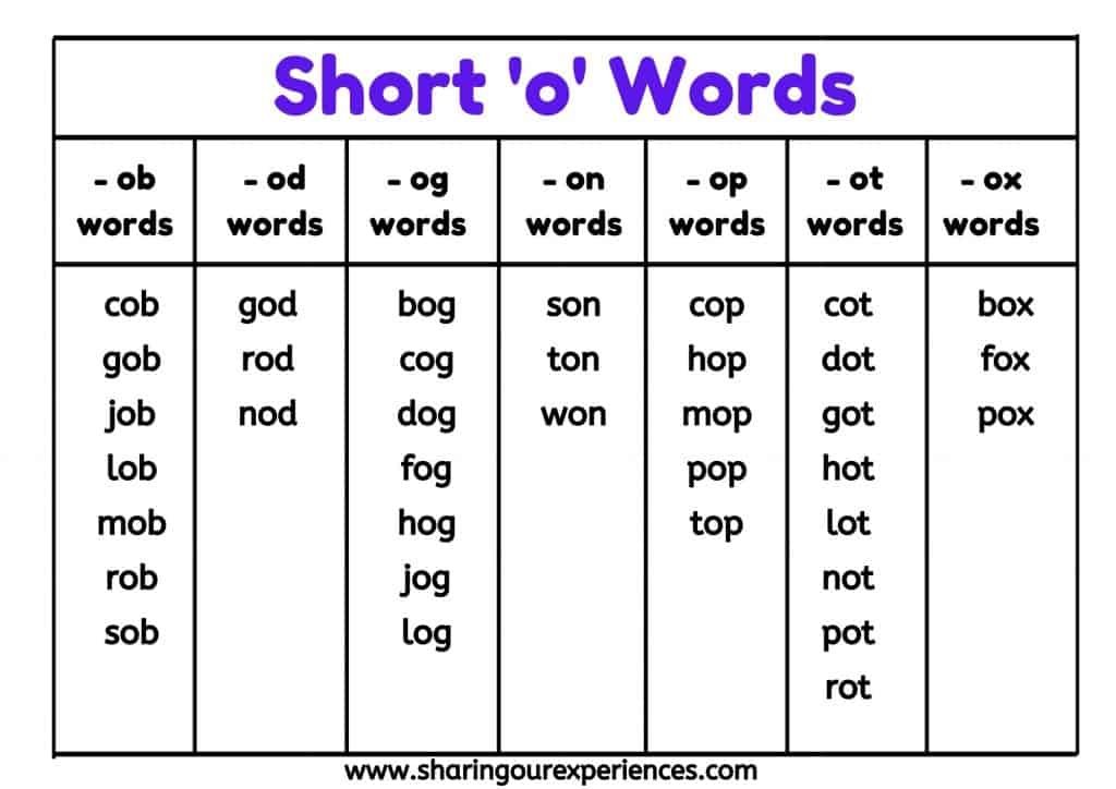 Short vowel 'o' CVC words list