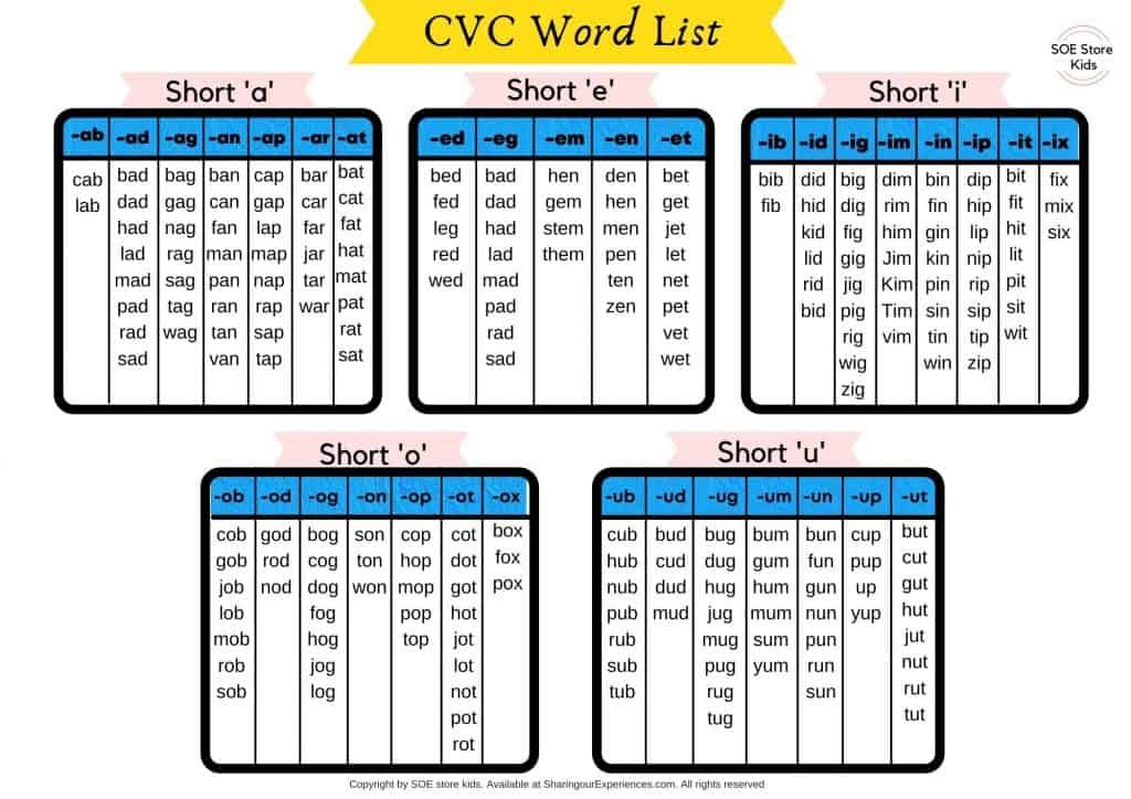 The best list of CVC words free