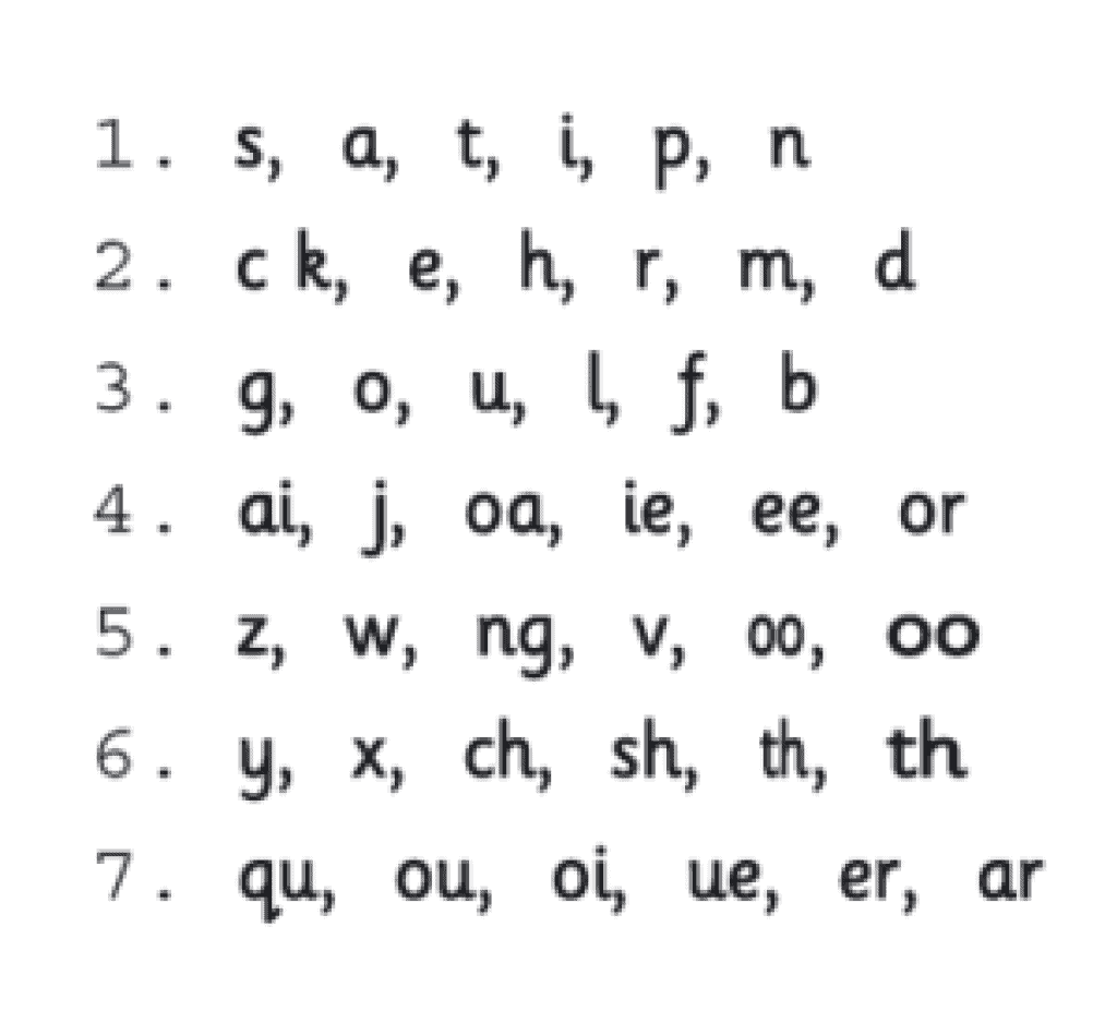 jolly phonics sequence