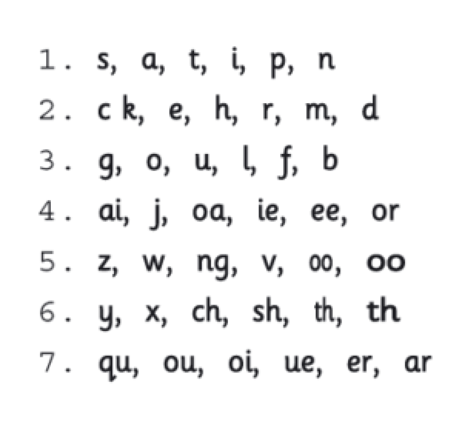 Phonics made easy step by step instructions for parents teaching kids