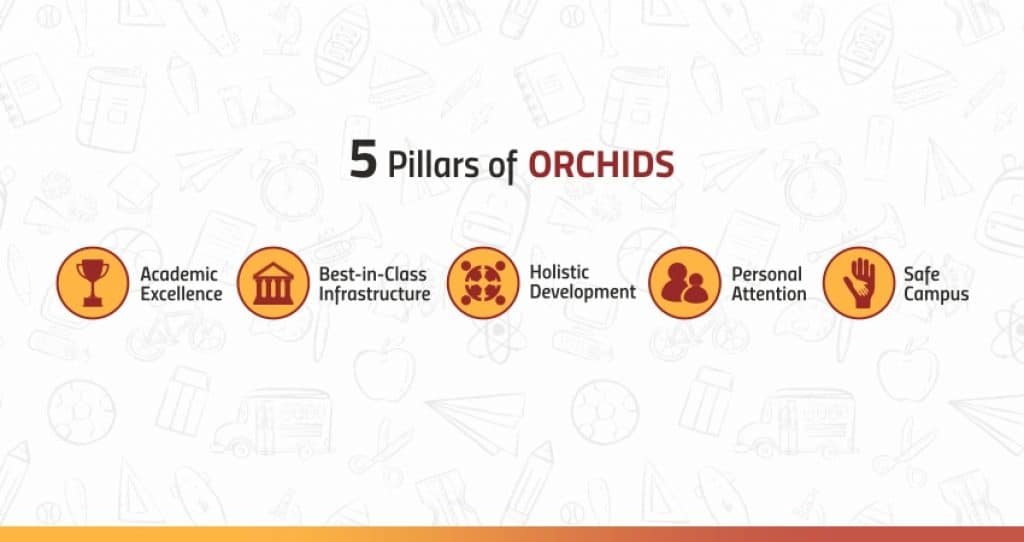 5 pillars of Orchids International School