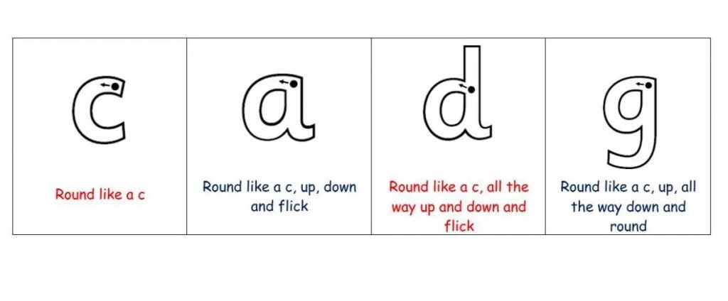 teaching alphabet to children
